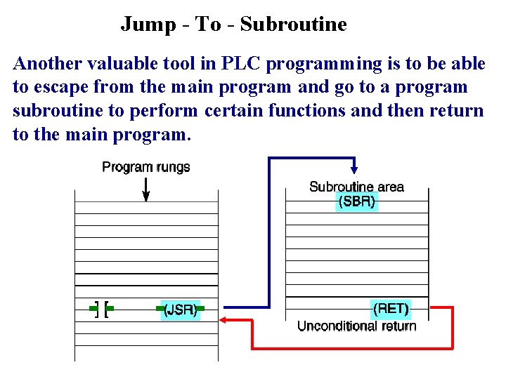 Jump - To - Subroutine Another valuable tool in PLC programming is to be