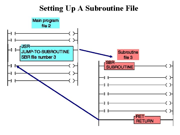 Setting Up A Subroutine File 