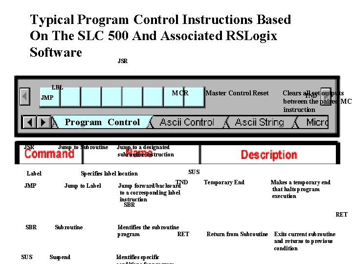 L Typical Program Control Instructions Based On The SLC 500 And Associated RSLogix Software