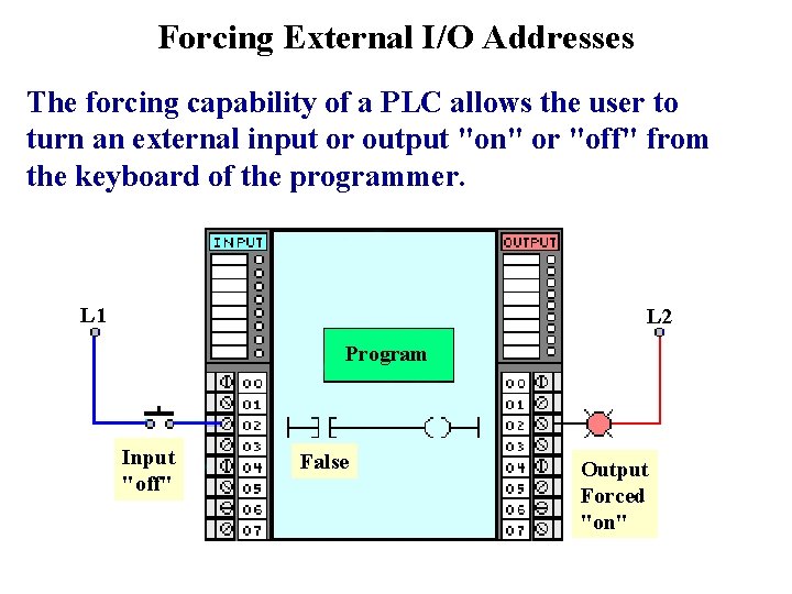 Forcing External I/O Addresses The forcing capability of a PLC allows the user to