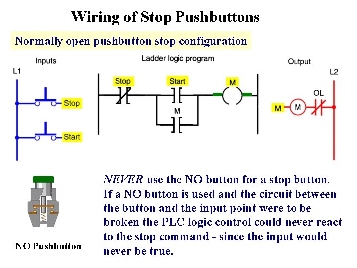 Wiring of Stop Pushbuttons Normally open pushbutton stop configuration NO Pushbutton NEVER use the