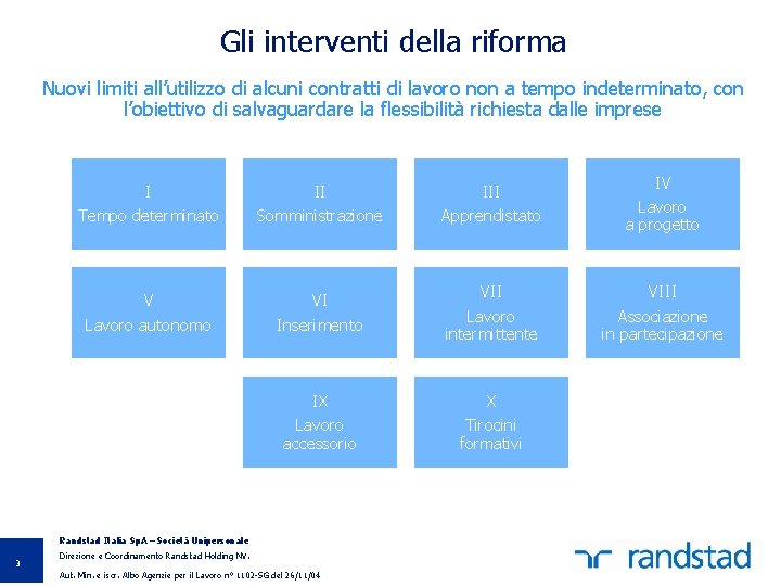 Gli interventi della riforma Nuovi limiti all’utilizzo di alcuni contratti di lavoro non a