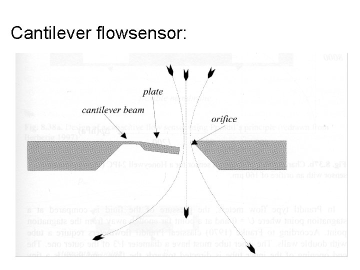 Cantilever flowsensor: 