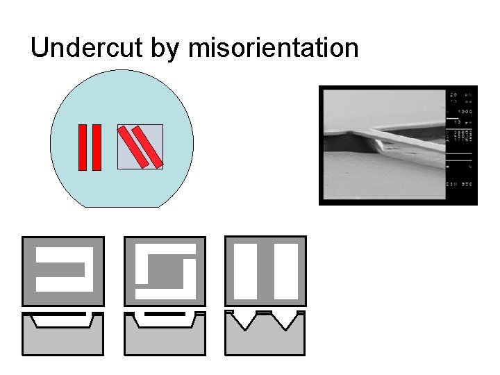 Undercut by misorientation 