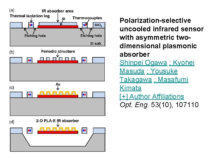 Polarization-selective uncooled infrared sensor with asymmetric twodimensional plasmonic absorber Shinpei Ogawa ; Kyohei Masuda