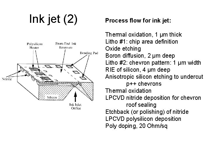 Ink jet (2) Process flow for ink jet: Thermal oxidation, 1 µm thick Litho