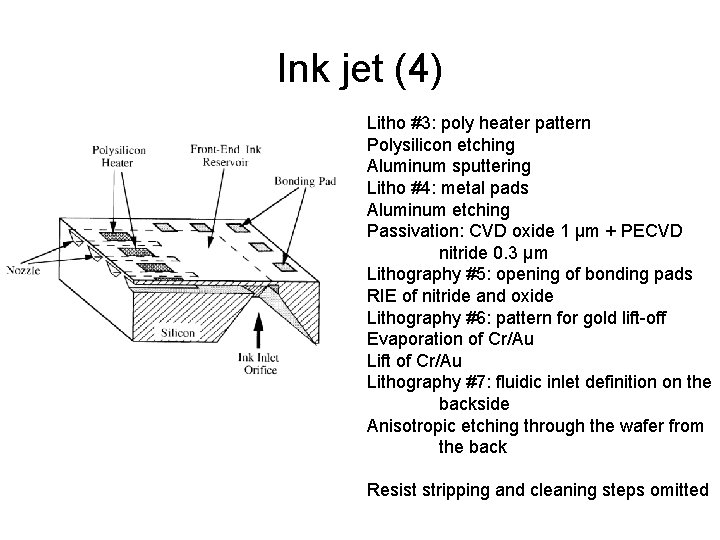 Ink jet (4) Litho #3: poly heater pattern Polysilicon etching Aluminum sputtering Litho #4: