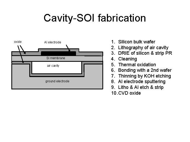 Cavity-SOI fabrication oxide Al electrode Si membrane air cavity ground electrode 1. Silicon bulk