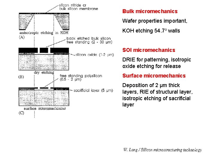 Bulk micromechanics Wafer properties important, KOH etching 54. 7 o walls SOI micromechanics DRIE