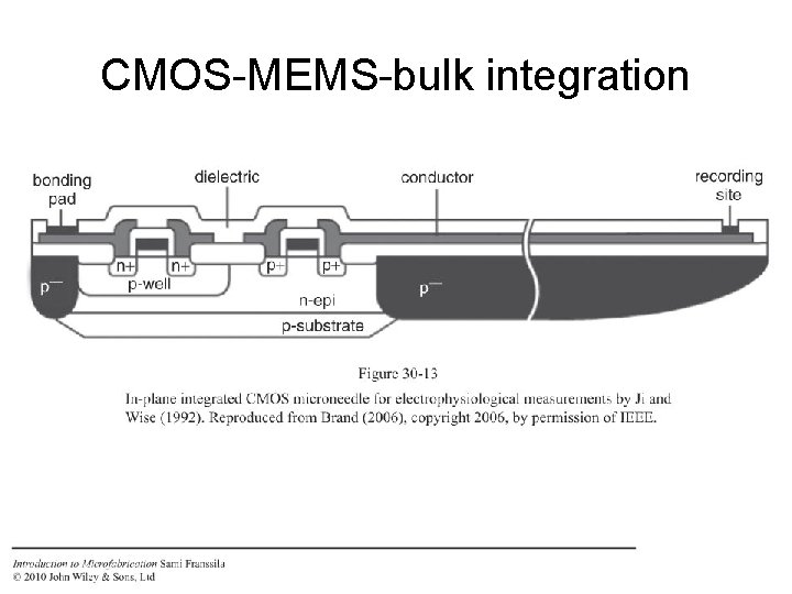 CMOS-MEMS-bulk integration 