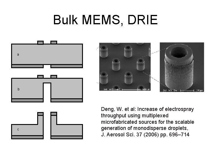 Bulk MEMS, DRIE a b c Deng, W. et al: Increase of electrospray throughput