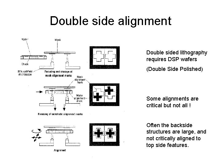Double side alignment Double sided lithography requires DSP wafers (Double Side Polished) Some alignments