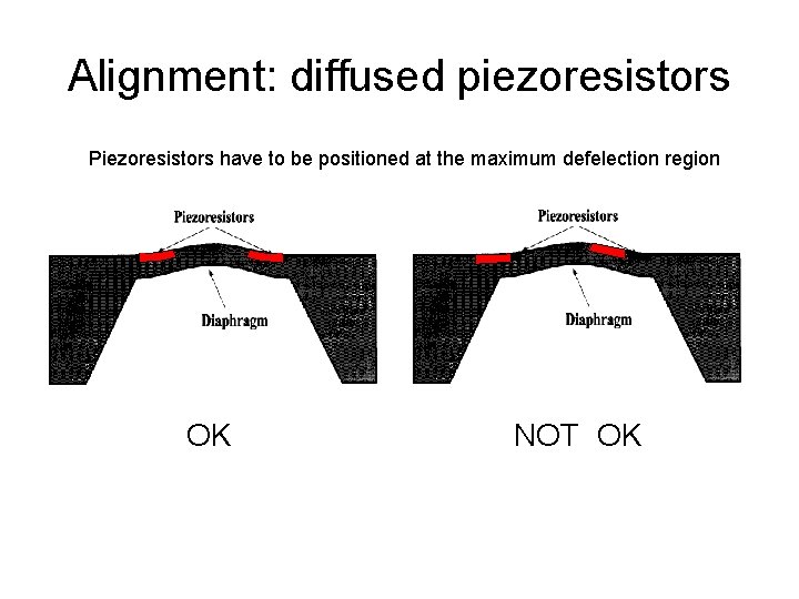 Alignment: diffused piezoresistors Piezoresistors have to be positioned at the maximum defelection region OK