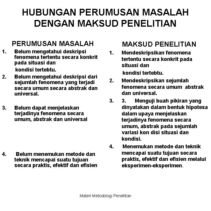 HUBUNGAN PERUMUSAN MASALAH DENGAN MAKSUD PENELITIAN PERUMUSAN MASALAH 1. 2. Belum mengetahui deskripsi fenomena