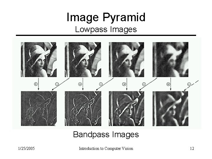Image Pyramid Lowpass Images Bandpass Images 1/25/2005 Introduction to Computer Vision 12 