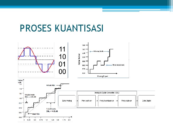 PROSES KUANTISASI 