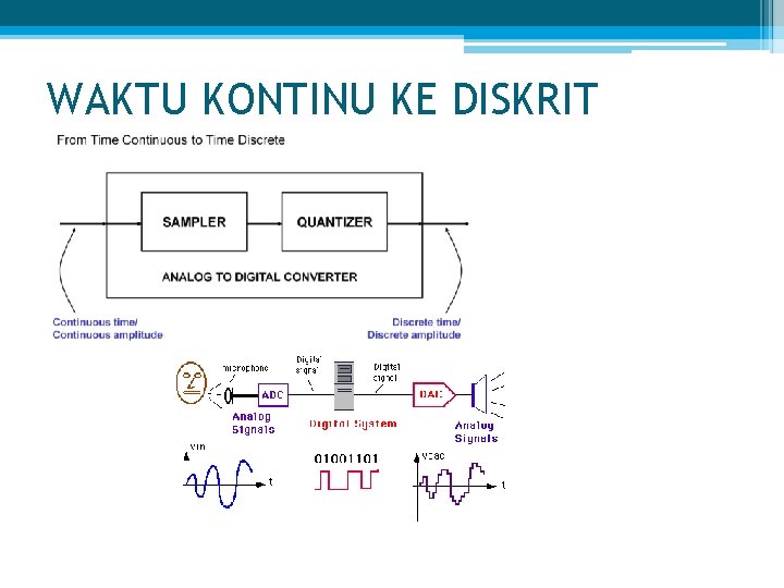 WAKTU KONTINU KE DISKRIT 