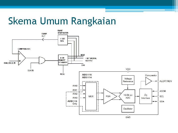 Skema Umum Rangkaian 