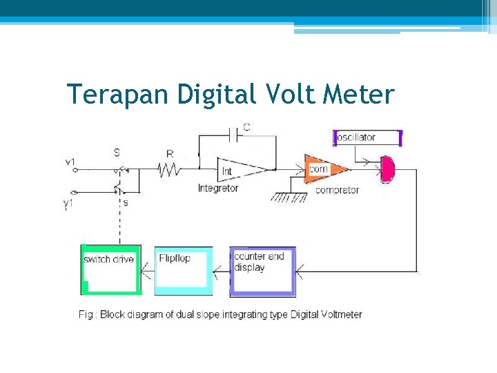Terapan Digital Volt Meter 