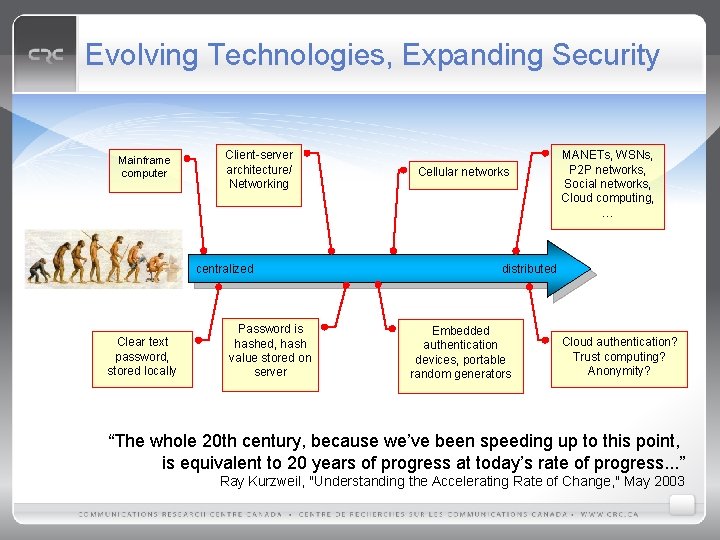 Evolving Technologies, Expanding Security Mainframe computer Client-server architecture/ Networking centralized Clear text password, stored