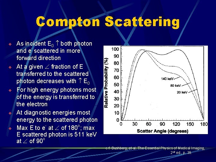 Compton Scattering v v v As incident E 0 both photon and e- scattered