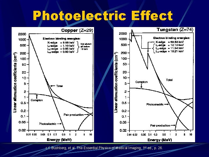 Photoelectric Effect c. f. Bushberg, et al. The Essential Physics of Medical Imaging, 1