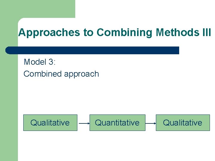 Approaches to Combining Methods III Model 3: Combined approach Qualitative Quantitative Qualitative 
