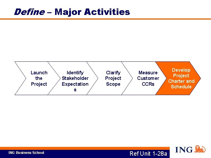 Define – Major Activities Launch the Project ING Business School Identify Stakeholder Expectation s