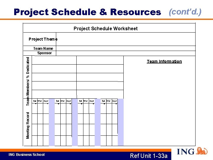 Project Schedule & Resources (cont’d. ) Project Schedule Worksheet Project Theme Team Information Dat