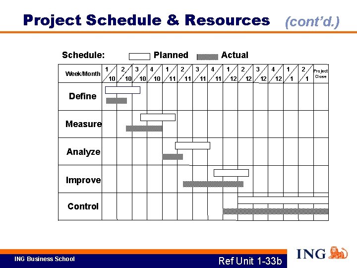 Project Schedule & Resources (cont’d. ) Schedule: Week/Month Planned 1 2 10 3 10