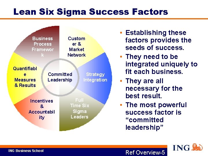 Lean Six Sigma Success Factors Business Process Framewor k Quantifiabl e Measures & Results