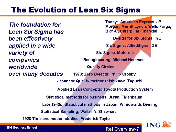 The Evolution of Lean Six Sigma The foundation for Lean Six Sigma has been