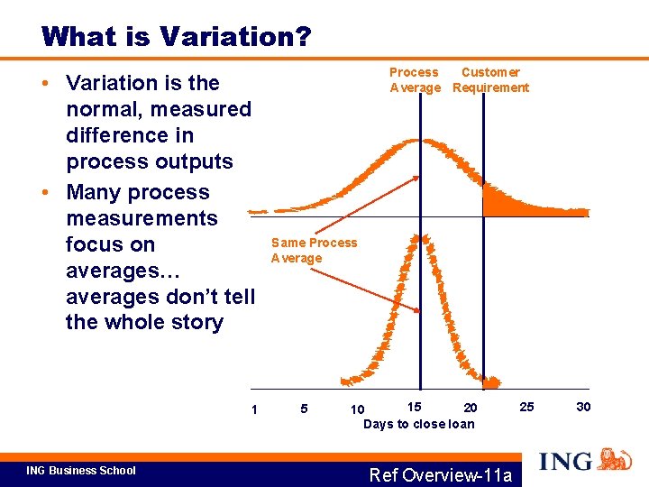 What is Variation? • Variation is the normal, measured difference in process outputs •