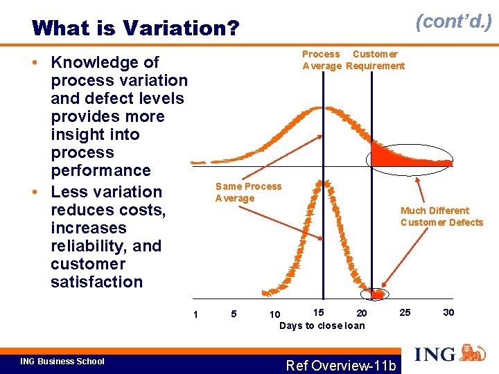 (cont’d. ) What is Variation? Process Customer Average Requirement • Knowledge of process variation