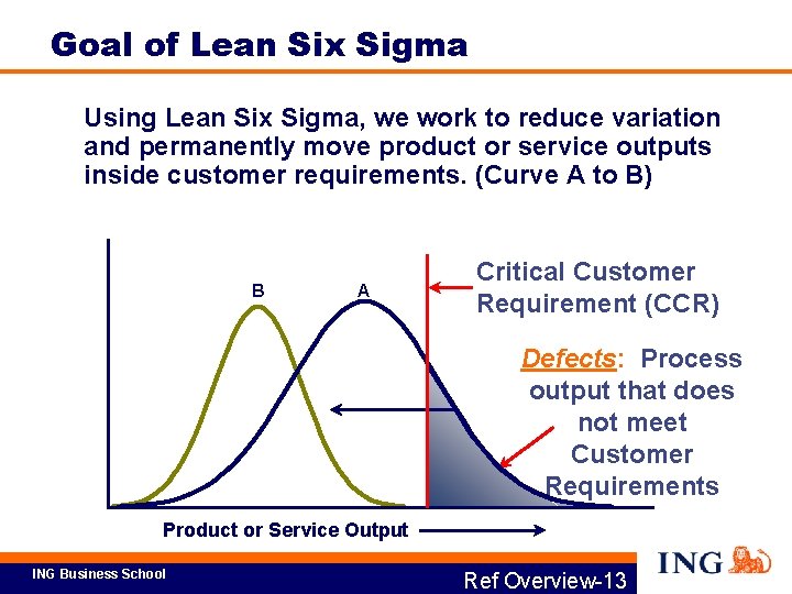 Goal of Lean Six Sigma Using Lean Six Sigma, we work to reduce variation