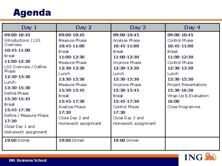 Agenda Day 1 Day 2 Day 3 Day 4 09: 00 -10: 45 Introductions