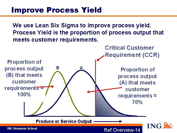 Improve Process Yield We use Lean Six Sigma to improve process yield. Process Yield