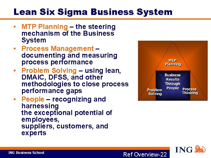 Lean Six Sigma Business System • MTP Planning – the steering mechanism of the