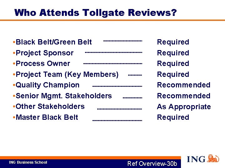 Who Attends Tollgate Reviews? • Black Belt/Green Belt • Project Sponsor • Process Owner