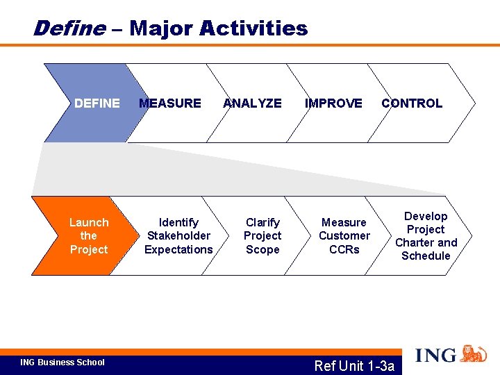 Define – Major Activities DEFINE Launch the Project ING Business School MEASURE Identify Stakeholder