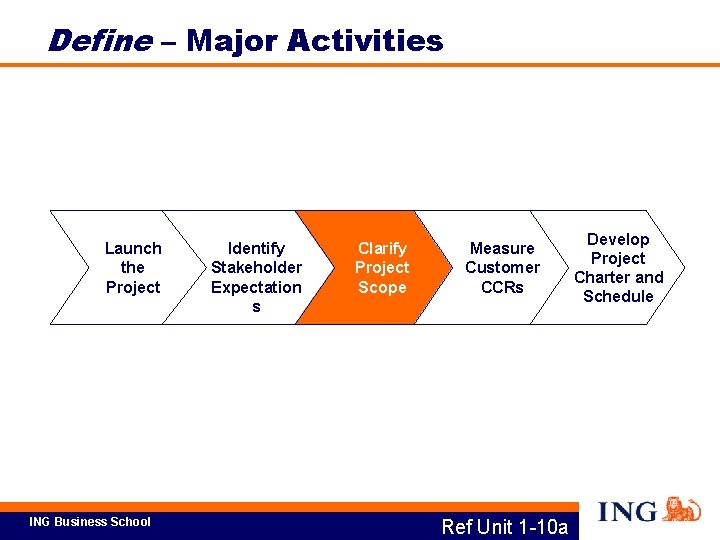 Define – Major Activities Launch the Project ING Business School Identify Stakeholder Expectation s