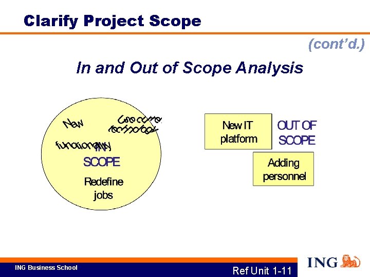 Clarify Project Scope (cont’d. ) In and Out of Scope Analysis ING Business School