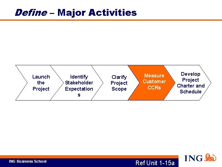 Define – Major Activities Launch the Project ING Business School Identify Stakeholder Expectation s