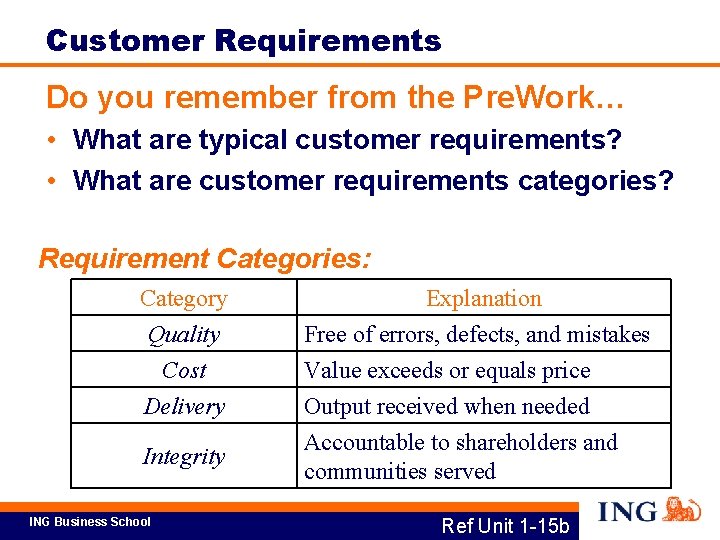 Customer Requirements Do you remember from the Pre. Work… • What are typical customer
