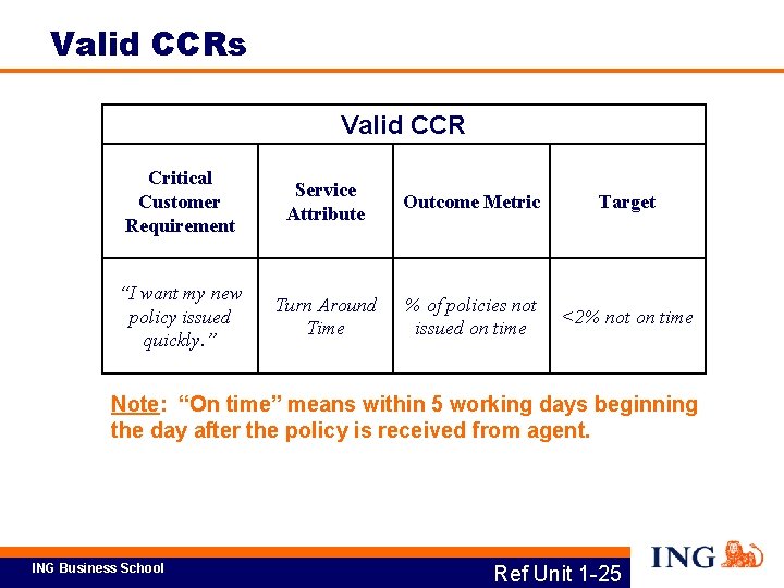 Valid CCRs Valid CCR Critical Customer Requirement Service Attribute Outcome Metric Target “I want
