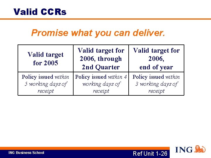 Valid CCRs Promise what you can deliver. Valid target for 2005 Valid target for