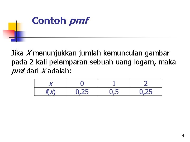 Contoh pmf Jika X menunjukkan jumlah kemunculan gambar pada 2 kali pelemparan sebuah uang