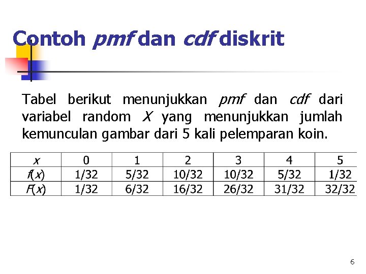 Contoh pmf dan cdf diskrit Tabel berikut menunjukkan pmf dan cdf dari variabel random
