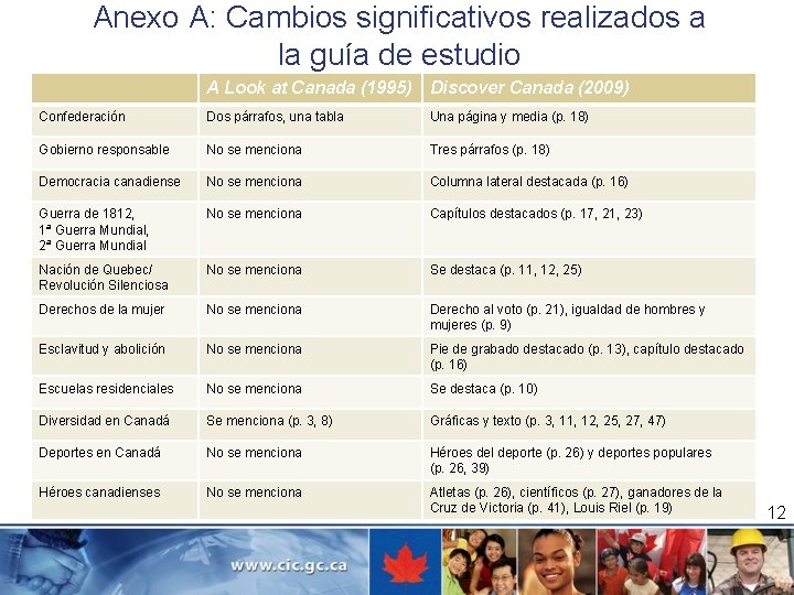 Anexo A: Cambios significativos realizados a la guía de estudio A Look at Canada