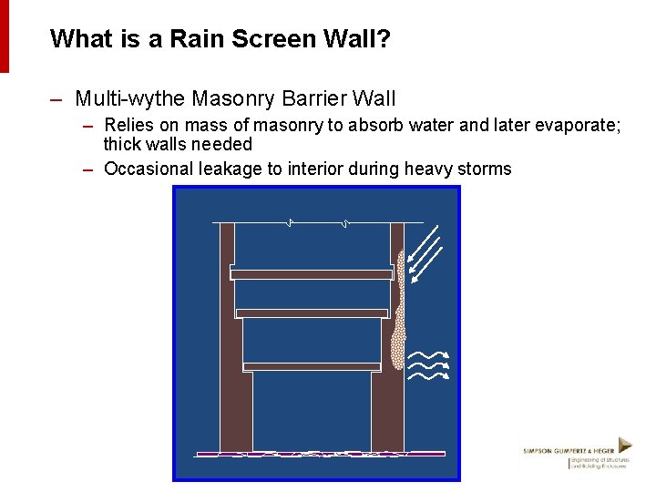 What is a Rain Screen Wall? – Multi-wythe Masonry Barrier Wall – Relies on